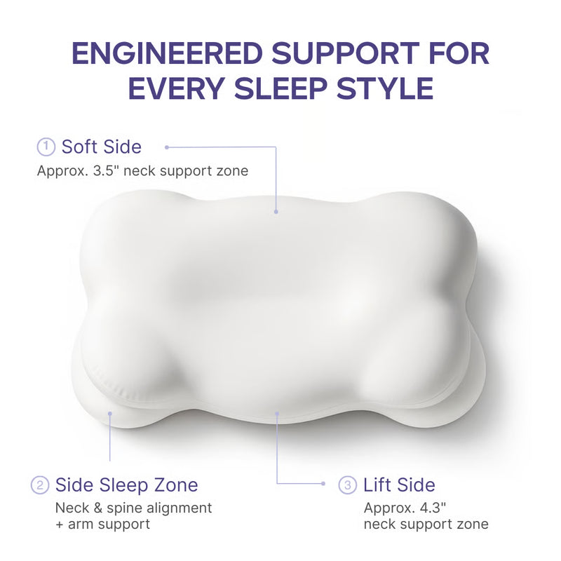 Product Feature